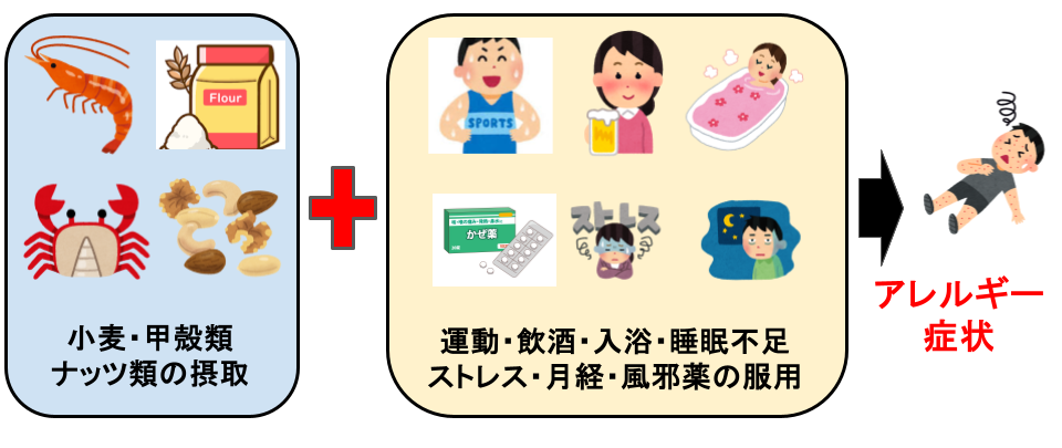 食物依存性運動誘発アナフィラキシー（FDEIA）