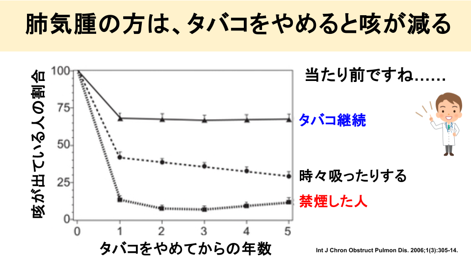 肺気腫・COPD