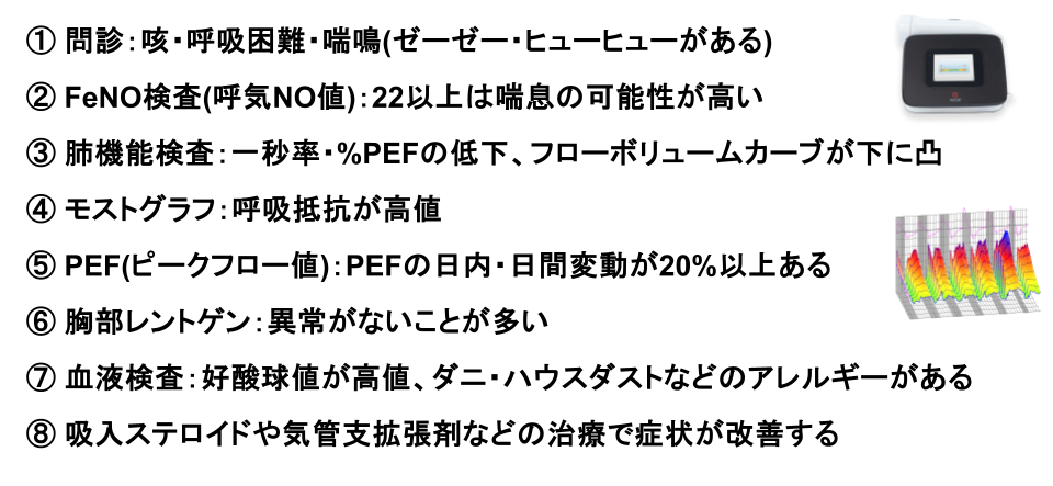 喘息の診断・検査方法(喘息ってどうやってわかるの?)
