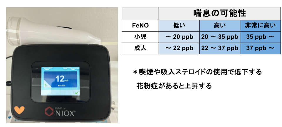 FeNO値が高い