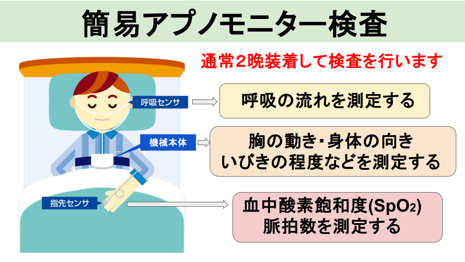 簡易アプノモニター検査