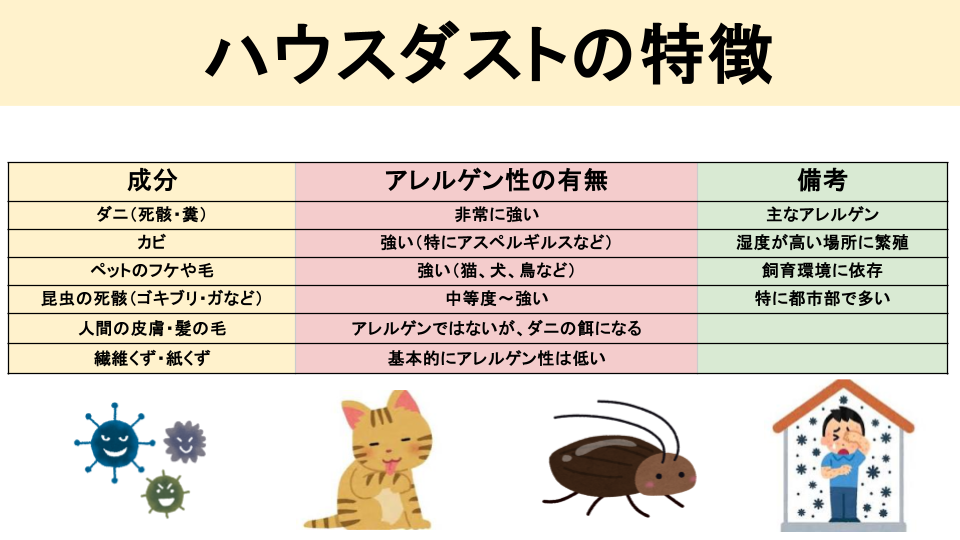 ハウスダストとは