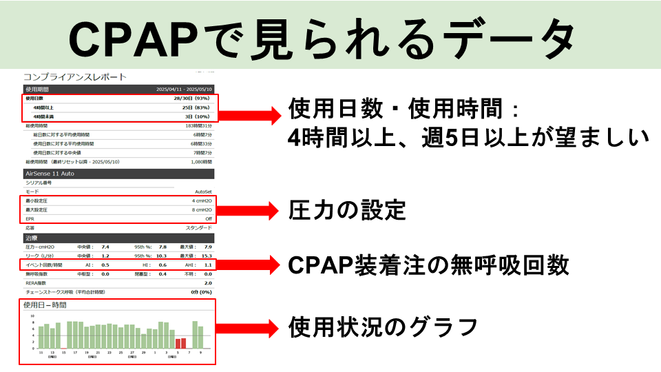 CPAP治療の実際