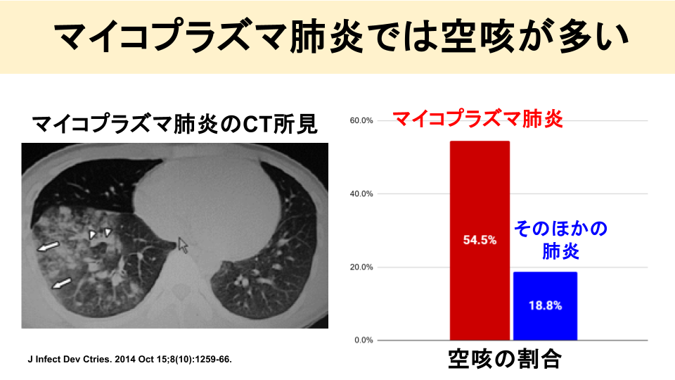 マイコプラズマ肺炎