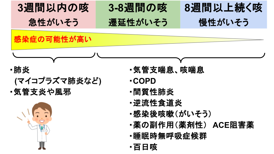 原因