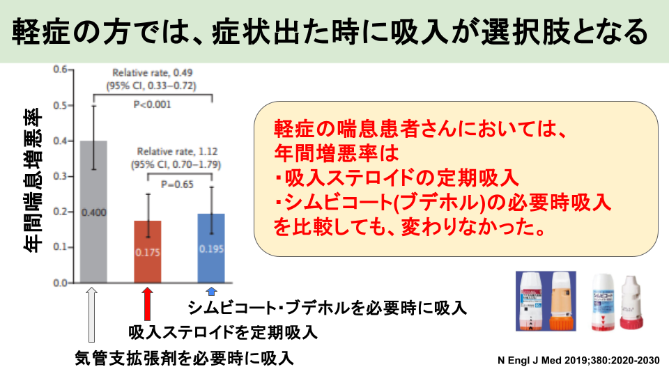 軽症の方は吸入が選択肢となる