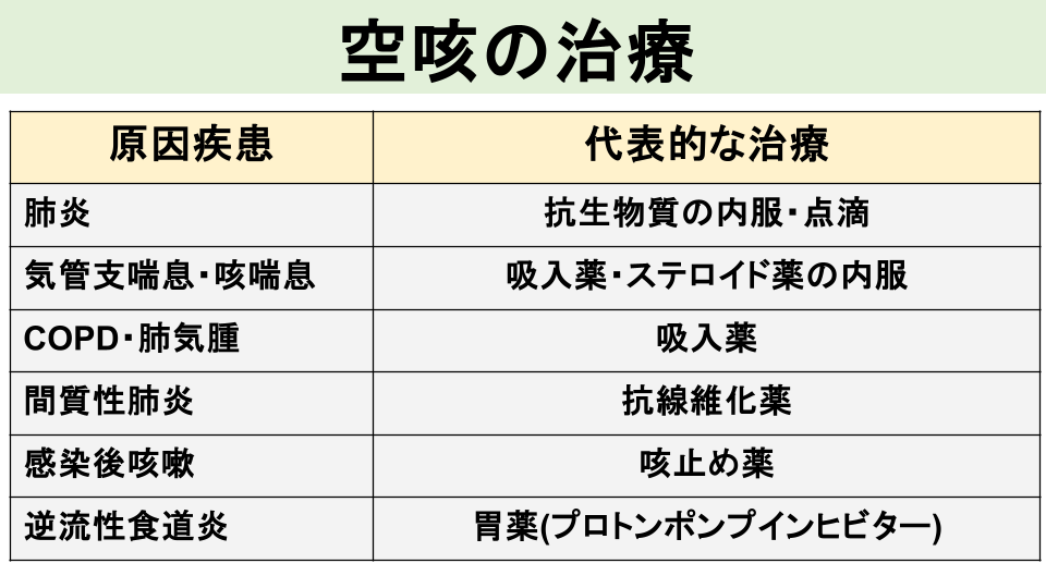 治療