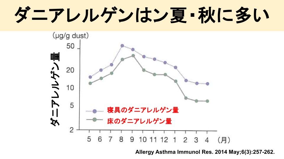 ダニアレルゲンの特徴