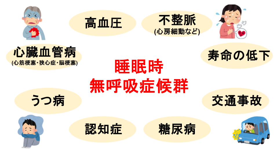 睡眠時無呼吸が続くと何が良くないのか？