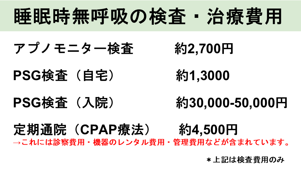 CPAP療法にかかる費用