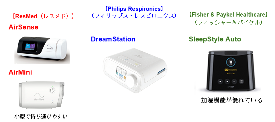 CPAPで使用される機械の種類