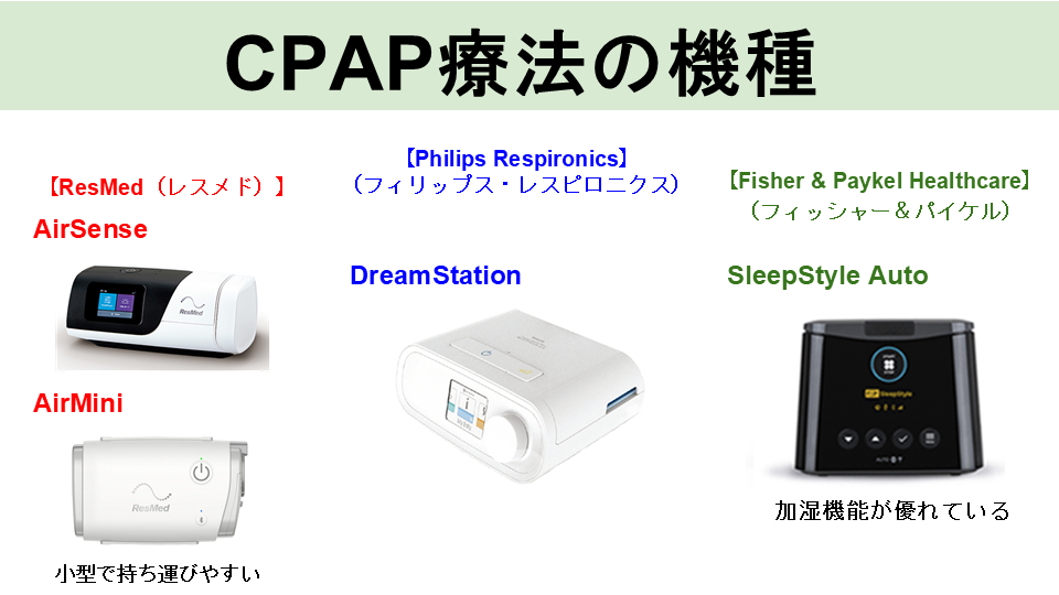 CPAPで使用される機械の種類