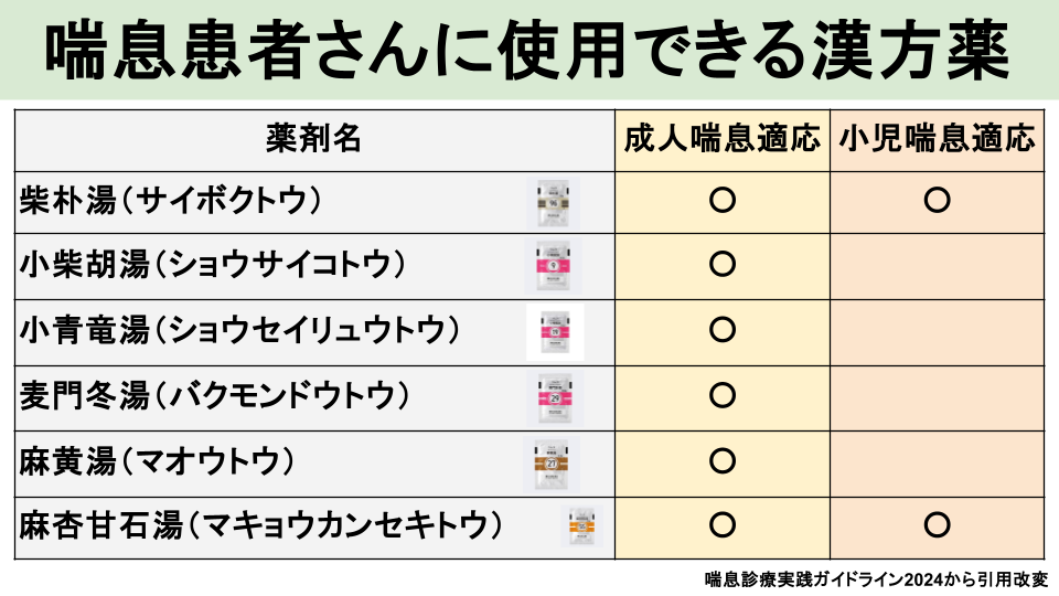 喘息に漢方薬は効果ありますか？