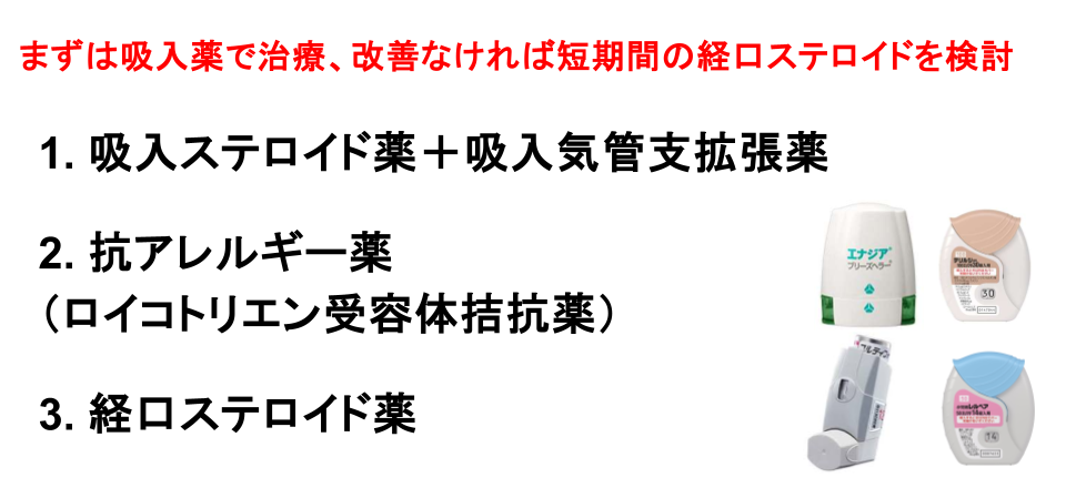 咳喘息の治療法