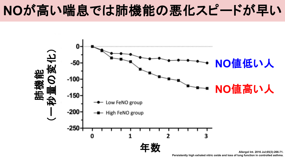NOが高い喘息
