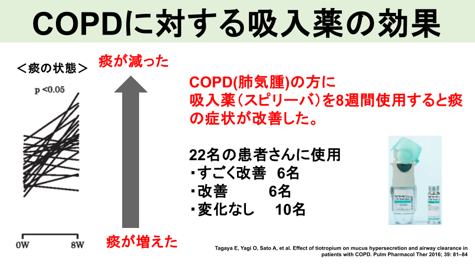 吸入薬