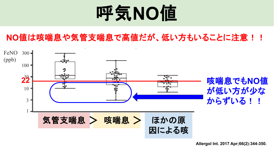 1. 呼気NO検査