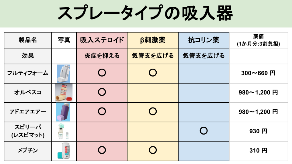 スプレータイプ