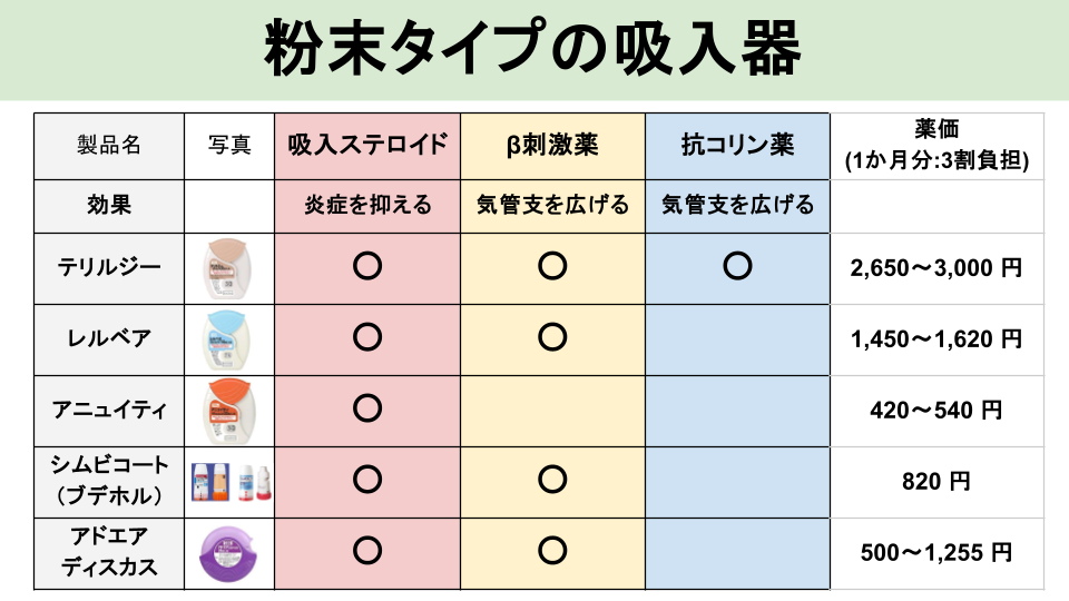 粉末タイプ