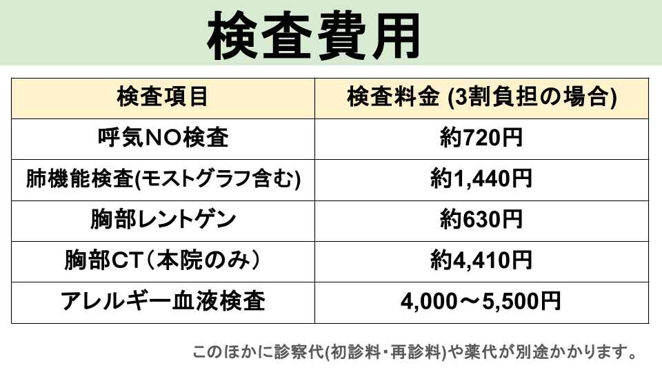 検査費用