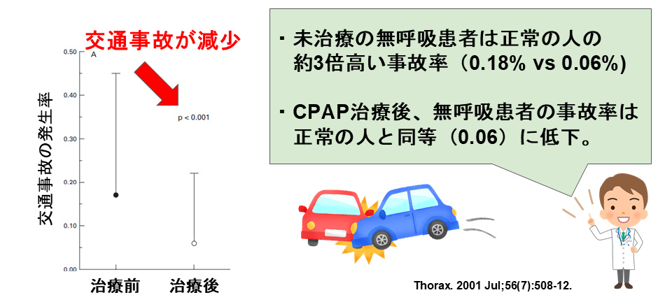効果④：交通事故リスクが大幅に減少！
