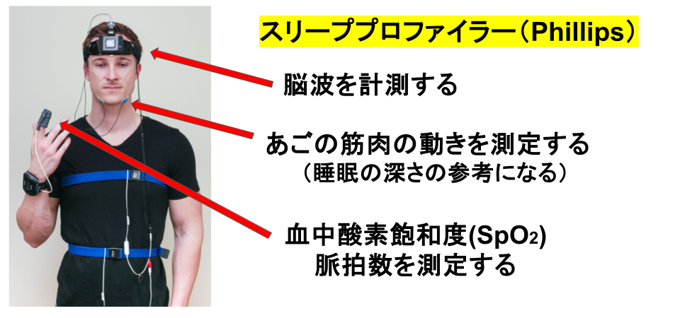 PSG検査(ポリソムノグラフィー)