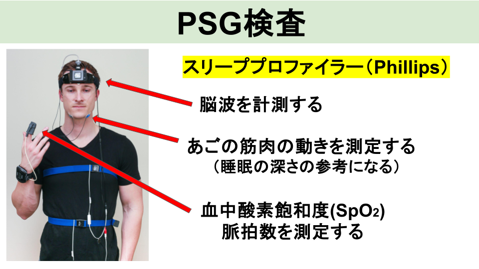 PSG検査(ポリソムノグラフィー)