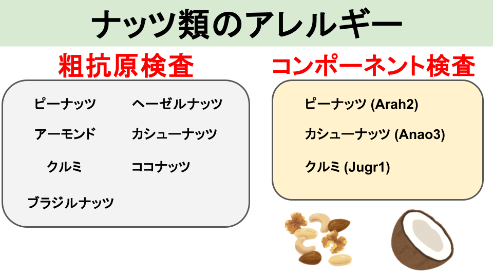 ナッツ類
