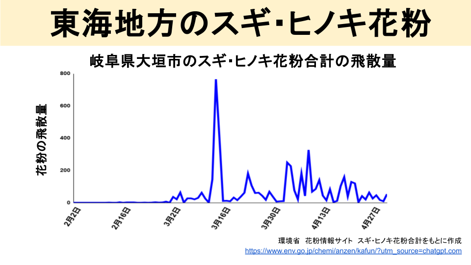 スギ・ヒノキ