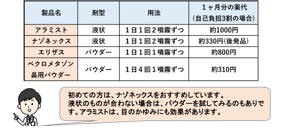 点鼻ステロイド薬