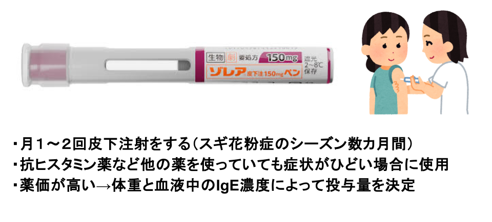 注射による治療:ゾレア