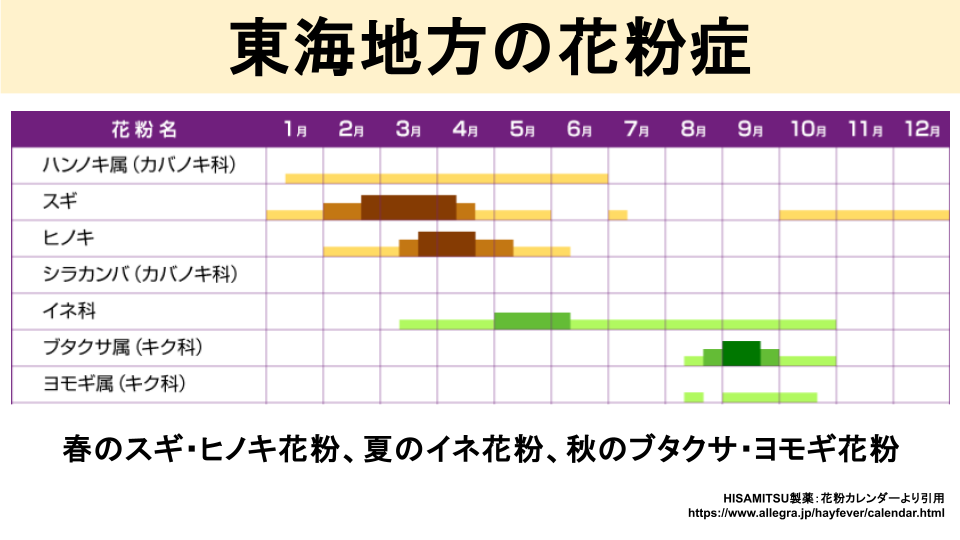 花粉症ってどんな種類がある？