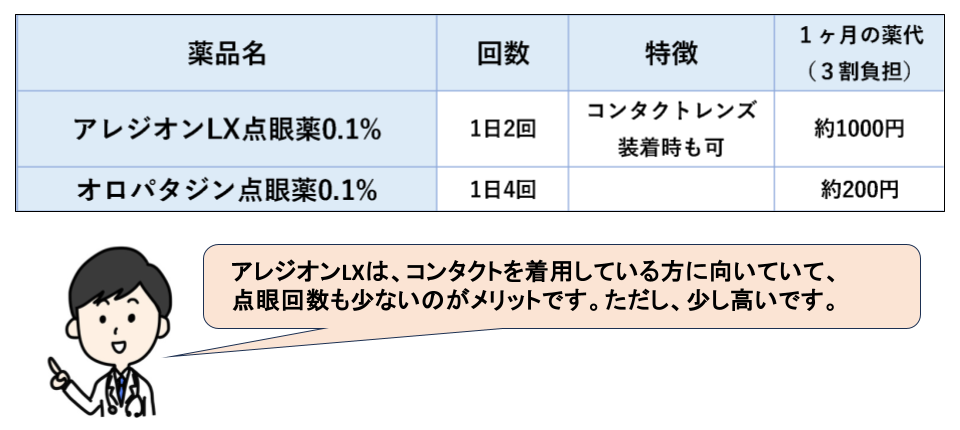 点眼薬