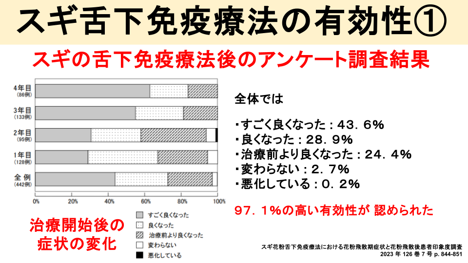 スギの舌下免疫療法の有効性