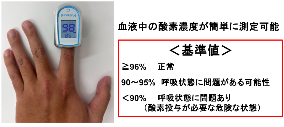 SpO2の測定(パルスオキシメーター)