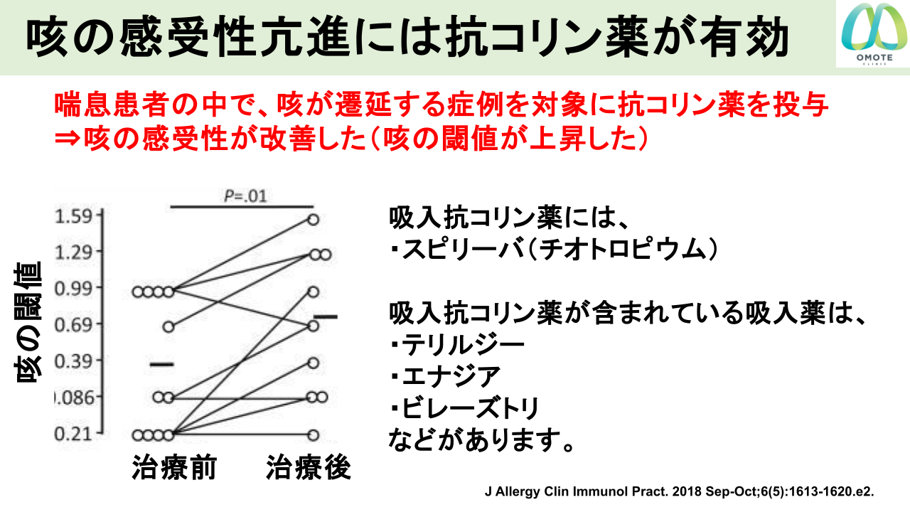 咳の感受性が亢進している場合