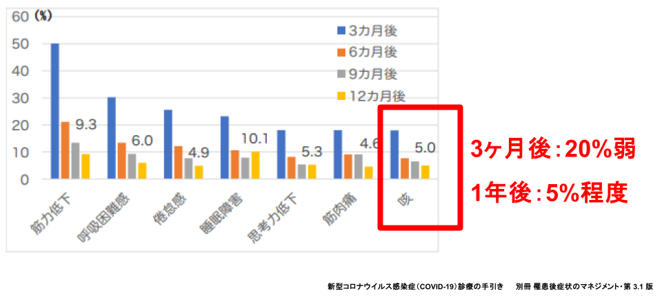 新型コロナ後の咳とは？