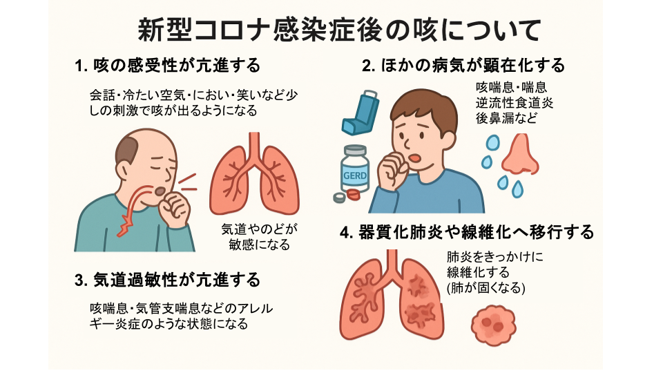 なぜ新型コロナウイルス感染後に咳が長引くのか？