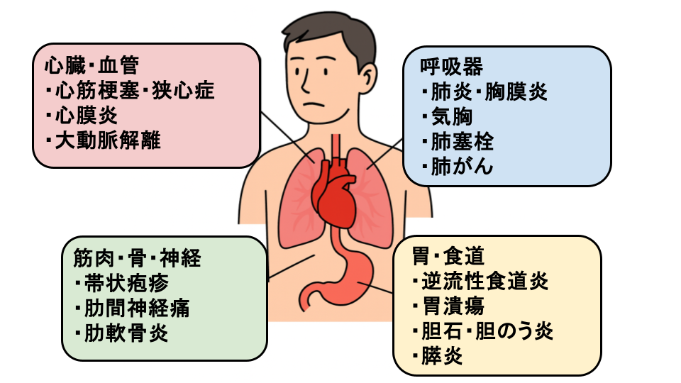 胸痛の主な原因