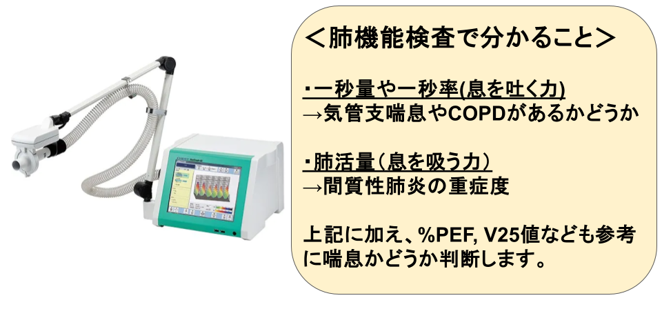 肺機能検査（スパイロメトリー）