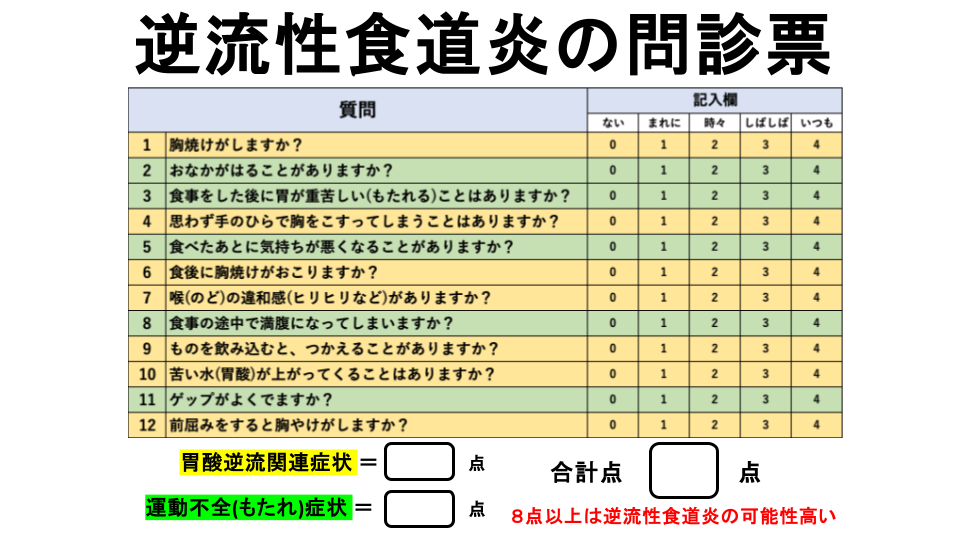 胃食道逆流の評価