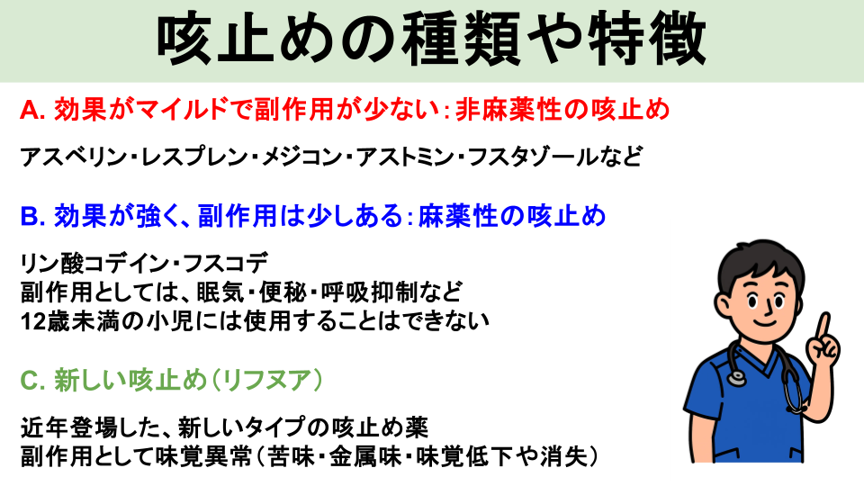 咳止め薬について