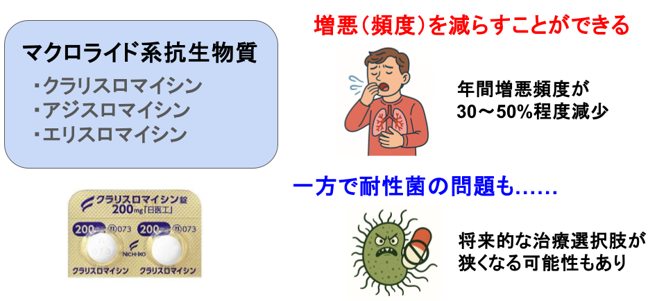 マクロライド少量長期療法
