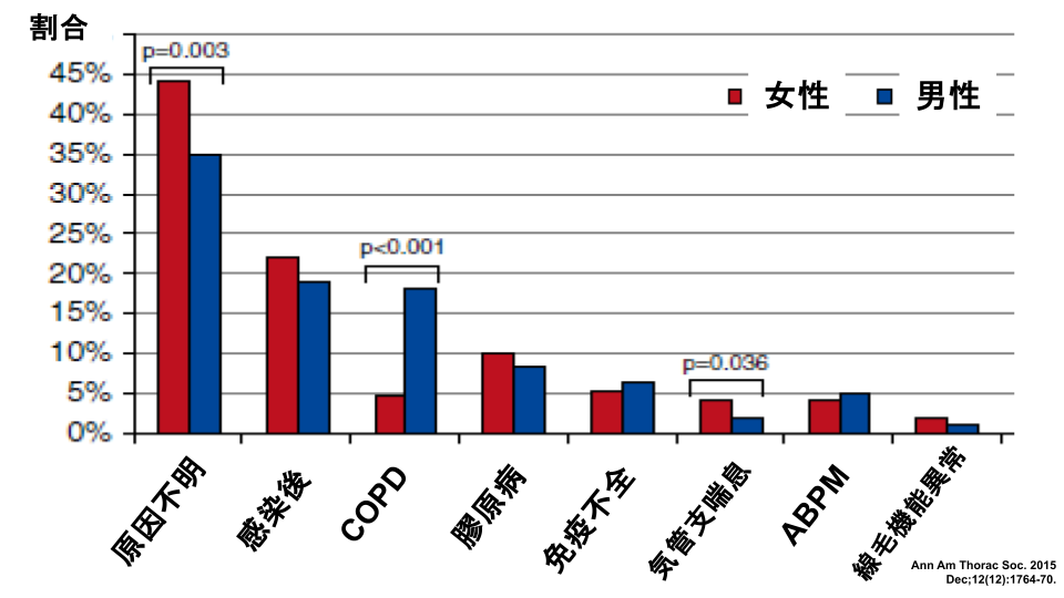 なぜ起こるの?主な原因