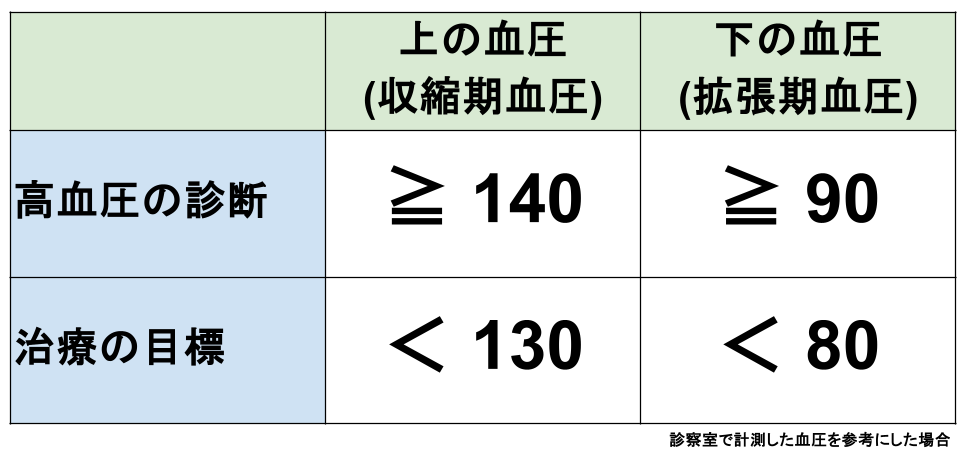 高血圧ってどんな病気?