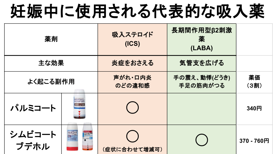 妊婦さんの喘息