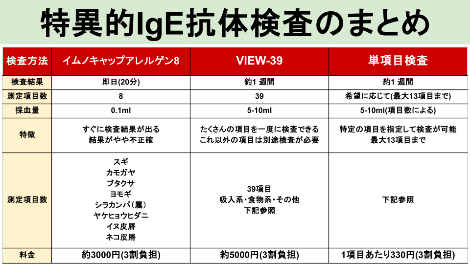 当院で行うアレルギー検査