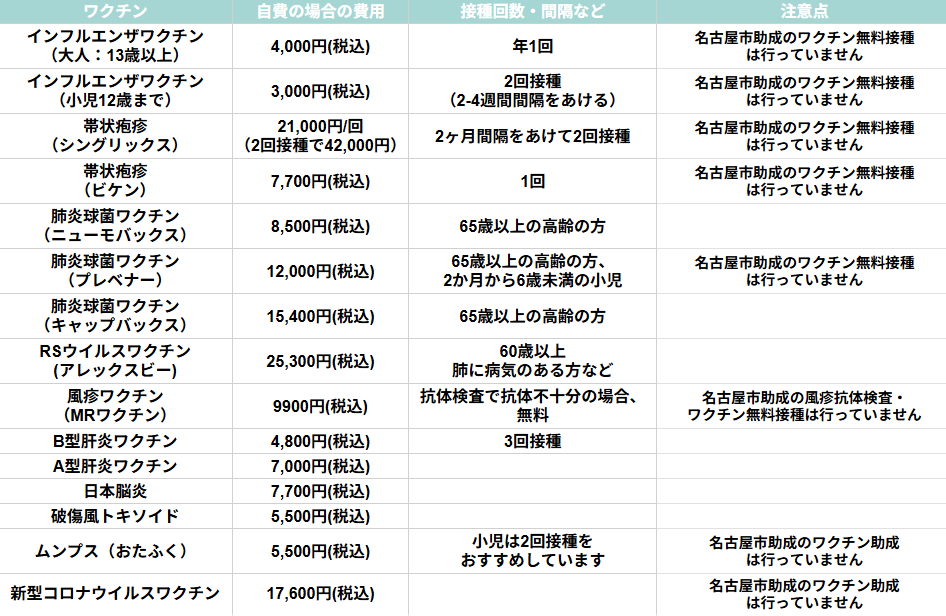 ワクチン価格表